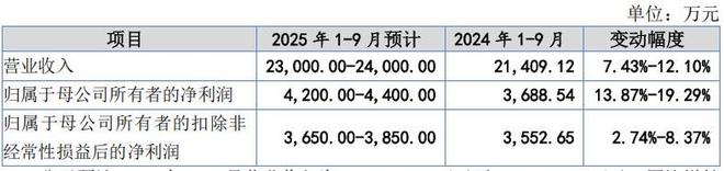 毛利率和现金毛利率_现金毛利率说明什么_