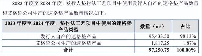 现金毛利率说明什么_毛利率和现金毛利率_