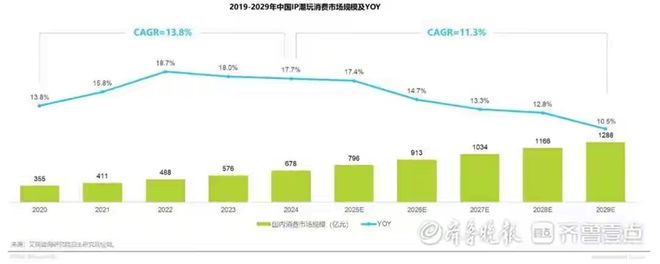 潮玩店加盟__潮玩品牌十大排名