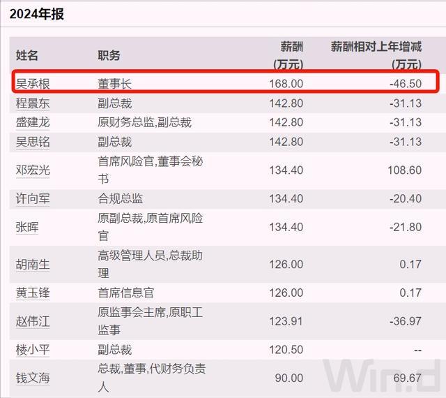 杭州国企高管年薪__浙江国企董事长年薪