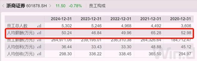 杭州国企高管年薪__浙江国企董事长年薪
