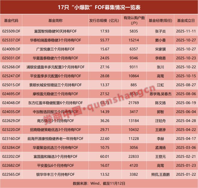 大爆款和小爆款_小爆款是什么意思_