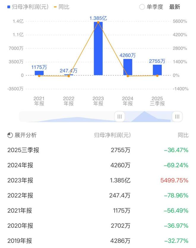 _环保低估值股票_环保板块估值