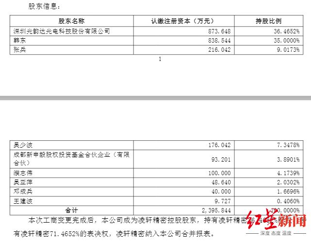 凌轩精密机械有限公司双流_成都凌轩精密机械有限公司_