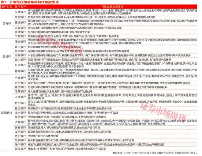 _科技金融火力全开!银行万亿信贷砸向科创_科技金融火力全开!银行万亿信贷砸向科创