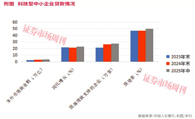 _科技金融火力全开!银行万亿信贷砸向科创_科技金融火力全开!银行万亿信贷砸向科创