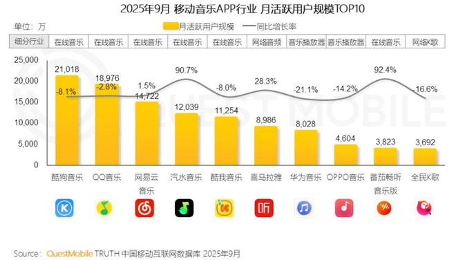 _音乐改革创新案例_音乐转型