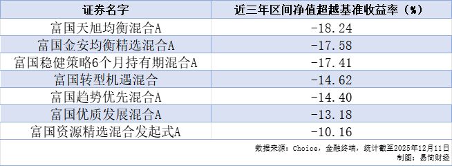 基金跌了经理会受什么影响__基金经理跳槽