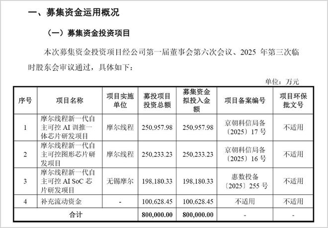 读懂全功能GPU，或许你才能读懂摩尔线程