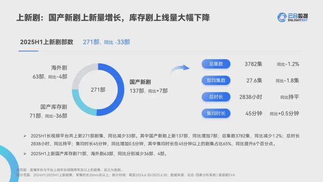 呈贡金科春夏里会烂尾吗__重生有栋楼