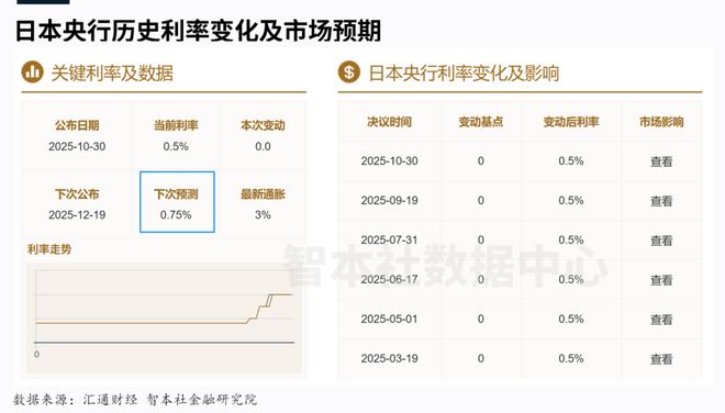 日本央行宣布加息对日元的影响__本国加息会导致本币贬值吗