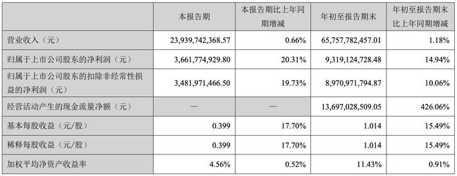 AI破局！2700亿安防“一哥”，率先“突围”