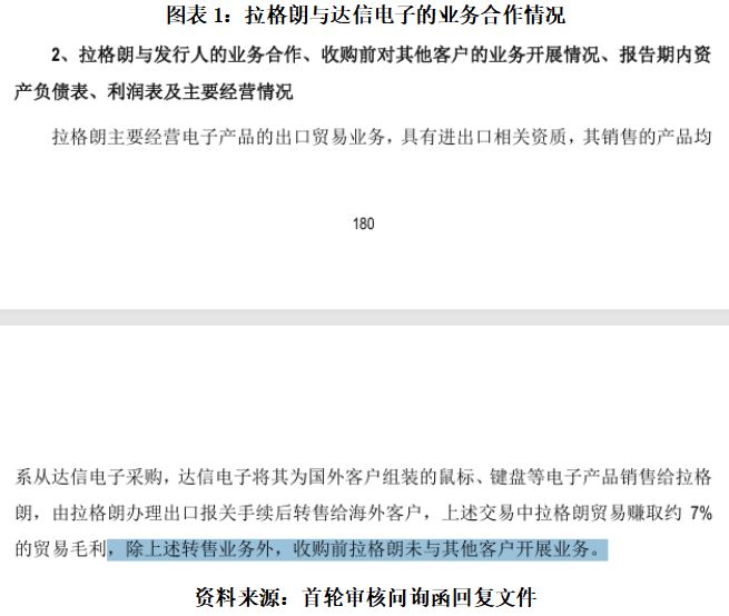 利润不见了！海菲曼前员工外贸公司仅作价2万元，“稳赚”的跨境转售业务为何亏损？|读懂IPO