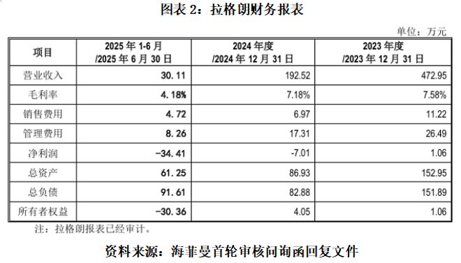 _利润不见了!海菲曼前员工外贸公司仅作价2万元,“稳赚”的跨境转售业务为何亏损?|读懂IPO_利润不见了!海菲曼前员工外贸公司仅作价2万元,“稳赚”的跨境转售业务为何亏损?|读懂IPO