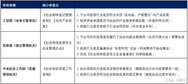 光伏能源储备_疑点众多的光伏资产收购终止了_