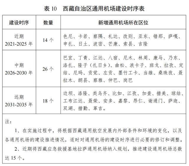 又一座新机场要来了！