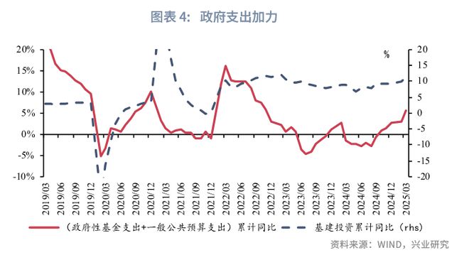 鲁政委：彰显韧性——宏观经济季度展望__鲁政委：彰显韧性——宏观经济季度展望