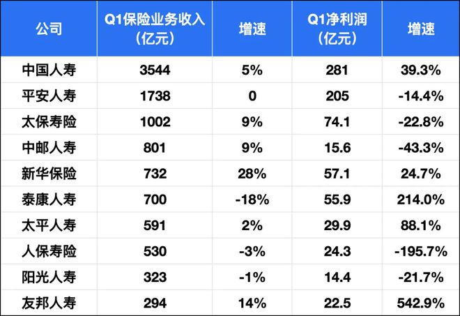2021年寿险业转型发展峰会__寿险行业转型发展