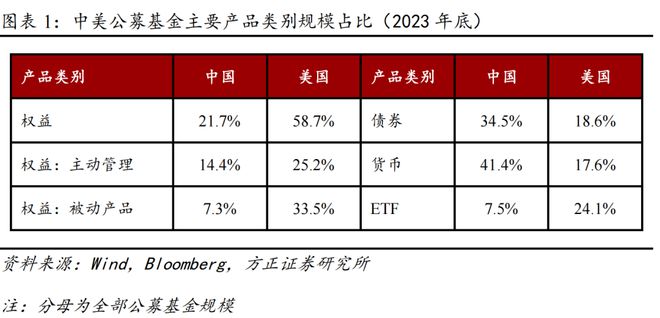 海外公募基金投资平台__海外私募基金