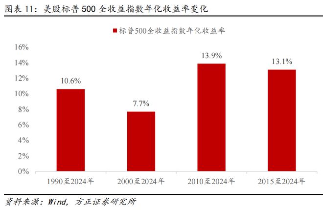 _海外私募基金_海外公募基金投资平台