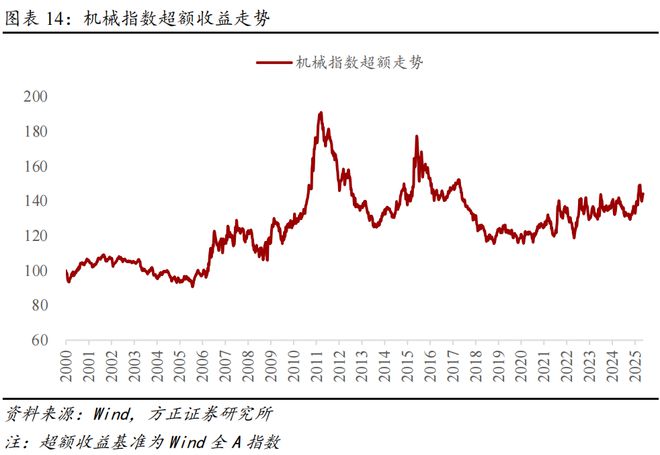 _海外私募基金_海外公募基金投资平台