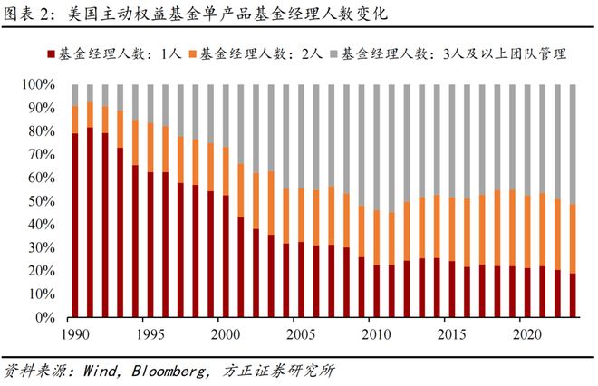 海外公募基金投资平台__海外私募基金