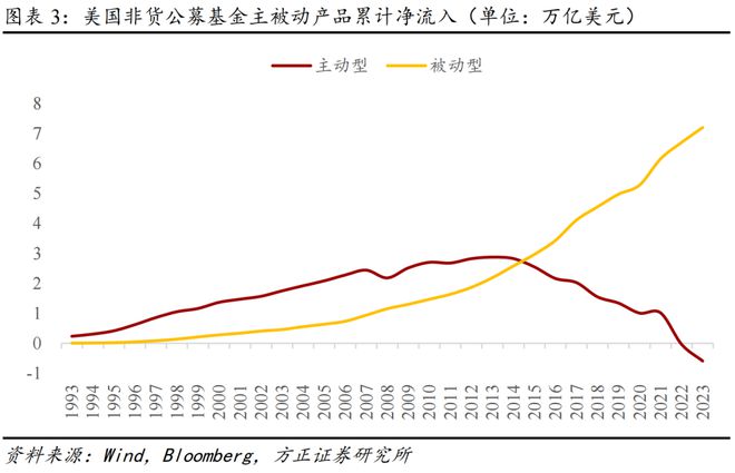 海外公募基金投资平台__海外私募基金