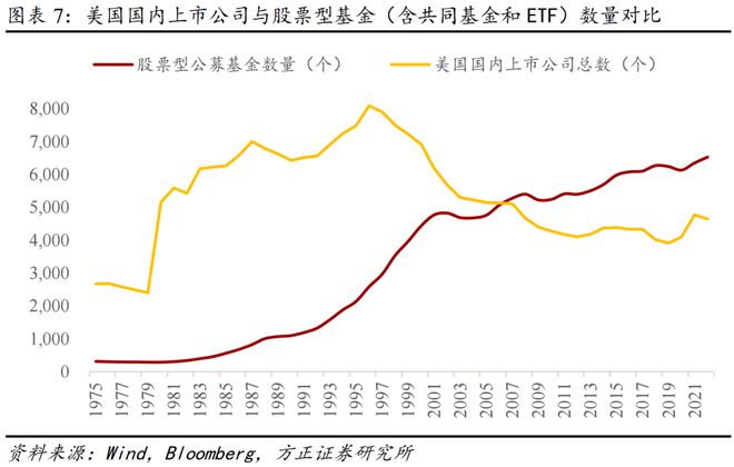_海外私募基金_海外公募基金投资平台