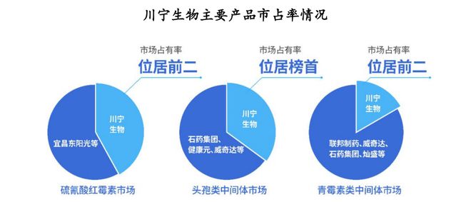擒获120亿大单，科伦药业，带飞默沙东！__擒获120亿大单，科伦药业，带飞默沙东！
