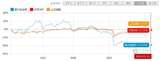 前海开源基金百科__前海开源灵活配置混合基金