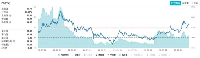 业绩暴涨、股价翻倍，腾讯的AI叙事能否打开估值向上空间？ | 智氪
