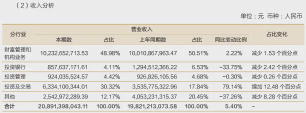 招商副总裁招聘_招商集团副总裁什么级别_
