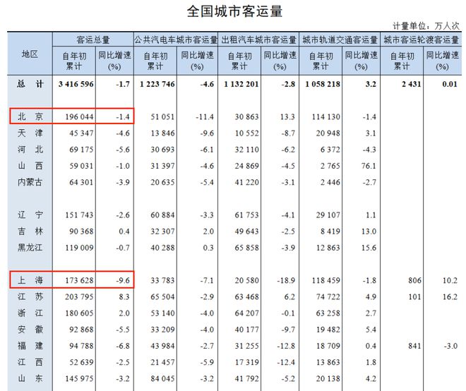 广深和京沪差距越来越大__京沪vs广深
