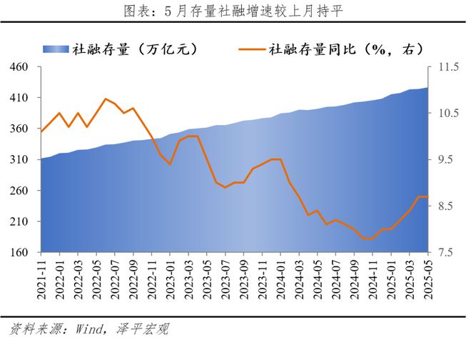 _信贷政策放松_信贷增速放缓