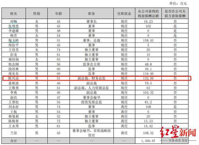 陈照麟任新华中学校长_兴涵水都2017新地块_