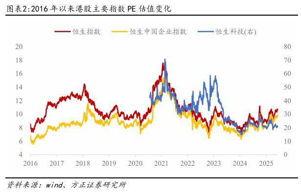 _燕翔：恒生指数重回年内高点——逻辑与展望_燕翔：恒生指数重回年内高点——逻辑与展望