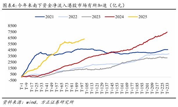 燕翔：恒生指数重回年内高点——逻辑与展望__燕翔：恒生指数重回年内高点——逻辑与展望