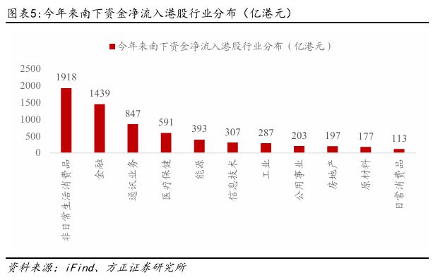 _燕翔：恒生指数重回年内高点——逻辑与展望_燕翔：恒生指数重回年内高点——逻辑与展望