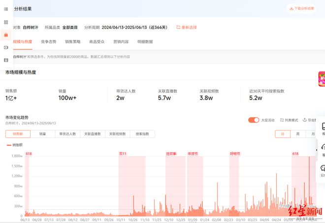 汇源杀入白桦树汁战场，目前品牌超过200家，定价最高相差10倍_汇源杀入白桦树汁战场，目前品牌超过200家，定价最高相差10倍_