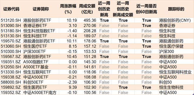 你恐慌我贪婪！沪指冲高回落吓跑逾百亿资金，但这个板块ETF已连续四周被机构大笔扫货_你恐慌我贪婪！沪指冲高回落吓跑逾百亿资金，但这个板块ETF已连续四周被机构大笔扫货_