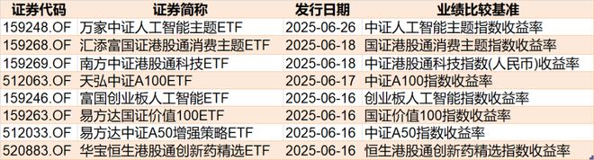 你恐慌我贪婪！沪指冲高回落吓跑逾百亿资金，但这个板块ETF已连续四周被机构大笔扫货__你恐慌我贪婪！沪指冲高回落吓跑逾百亿资金，但这个板块ETF已连续四周被机构大笔扫货