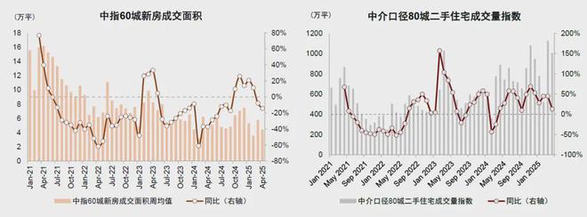 楼市真相_楼市报道_