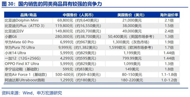 赵伟：入境游“有多火”？__赵伟：入境游“有多火”？