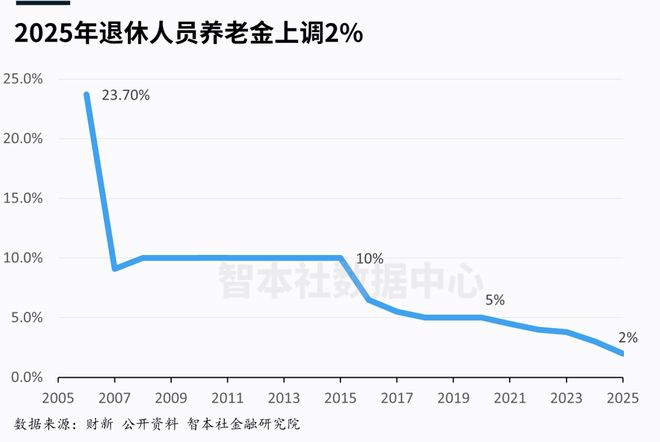 美股银行板块_美股每股收益_