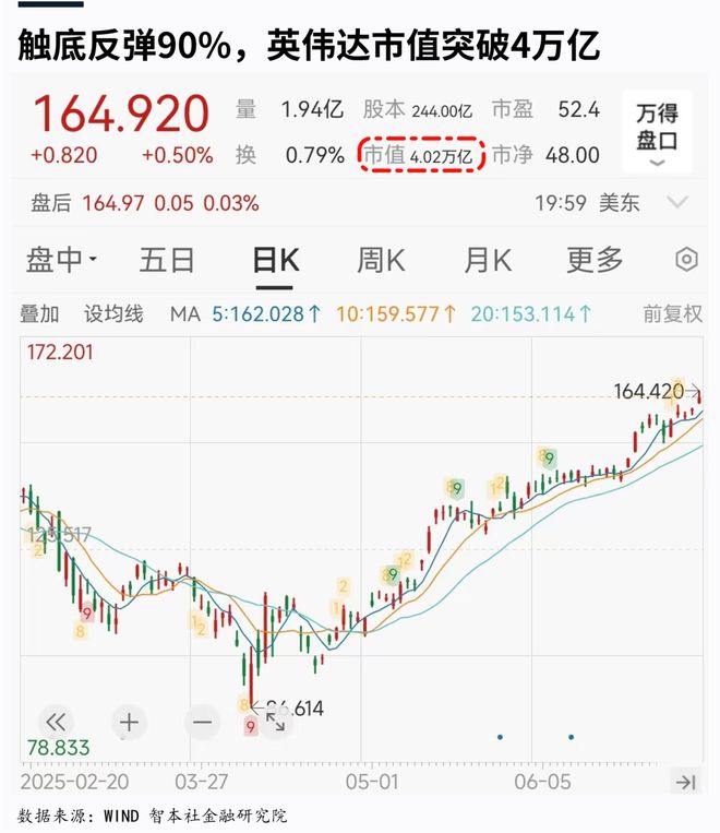 _美股每股收益_美股银行板块
