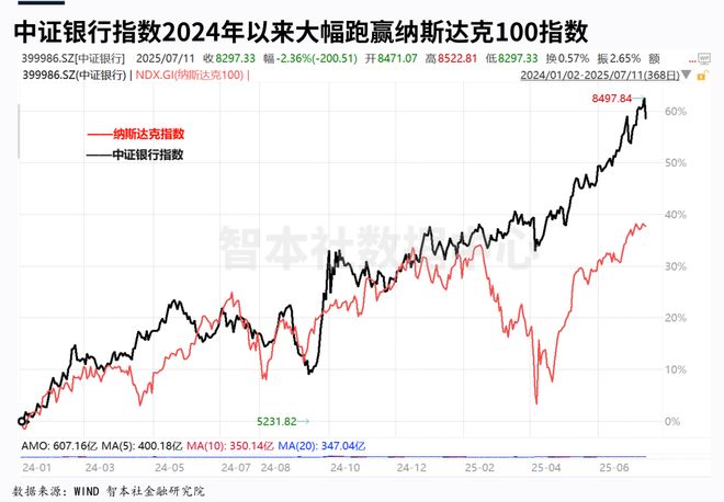 美股每股收益__美股银行板块