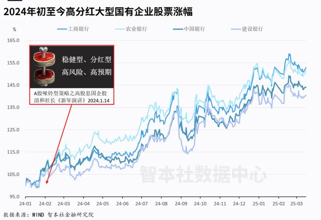 _美股银行板块_美股每股收益