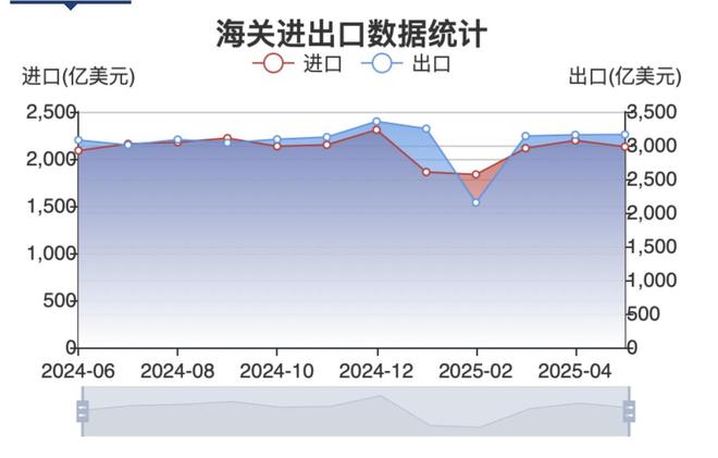 _外贸出口增速_出口增长