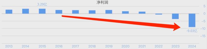 中国最大驾校，老板彻底凉凉了？__中国最大驾校，老板彻底凉凉了？