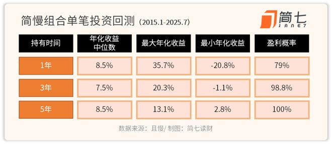 _躺赚的人_躺赚和躺平